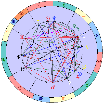Sidereal cosmogram 10 January 2025