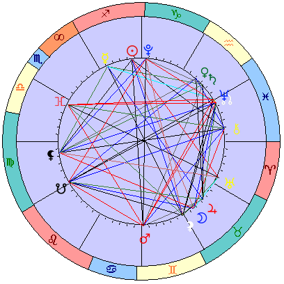 Sidereal cosmogram 11 January 2025
