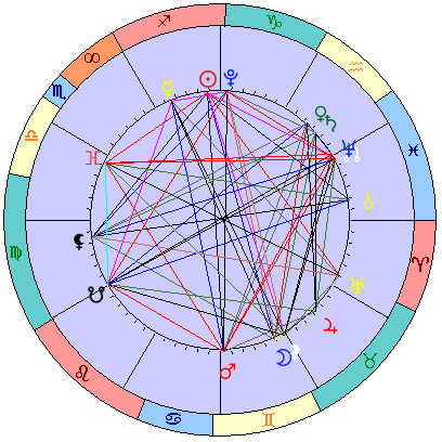 Sidereal cosmogram 12 January 2025