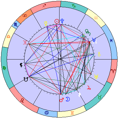 Sidereal cosmogram 13 January 2025