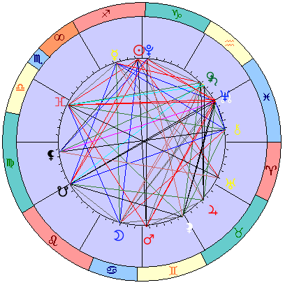 Sidereal cosmogram 15 January 2025