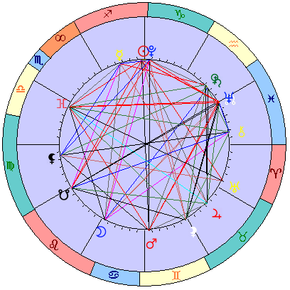 Sidereal cosmogram 16 January 2025