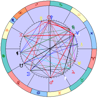 Sidereal cosmogram 17 January 2025