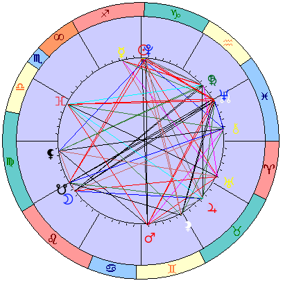 Sidereal cosmogram 18 January 2025