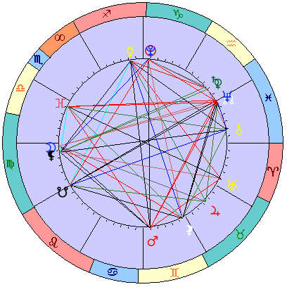 Sidereal cosmogram 21 January 2025
