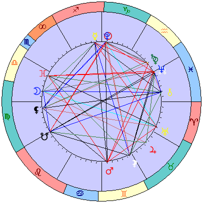 Sidereal cosmogram 22 January 2025