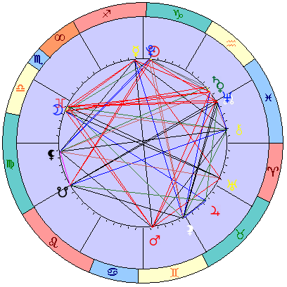 Sidereal cosmogram 23 January 2025