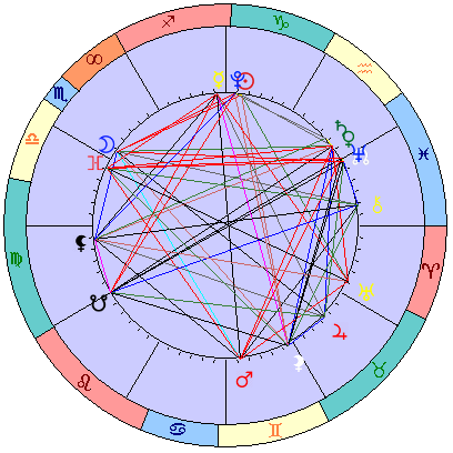 Sidereal cosmogram 24 January 2025