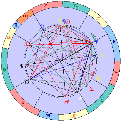 Sidereal cosmogram 26 January 2025
