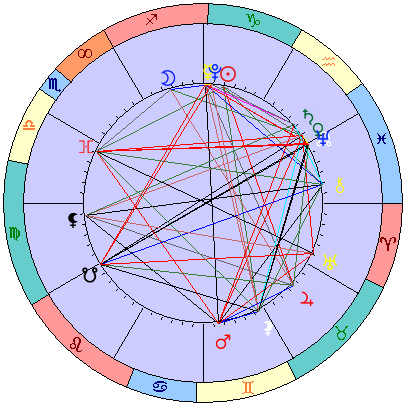 Sidereal cosmogram 27 January 2025