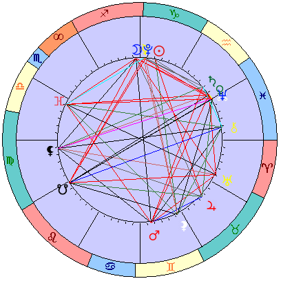 Sidereal cosmogram 28 January 2025