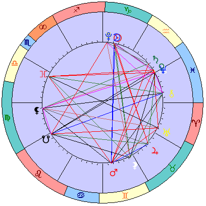 Sidereal cosmogram 29 January 2025