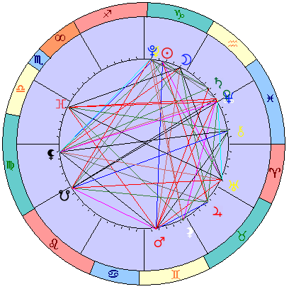 Sidereal cosmogram 30 January 2025