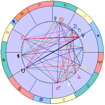 Sidereal cosmogram 31 January 2025