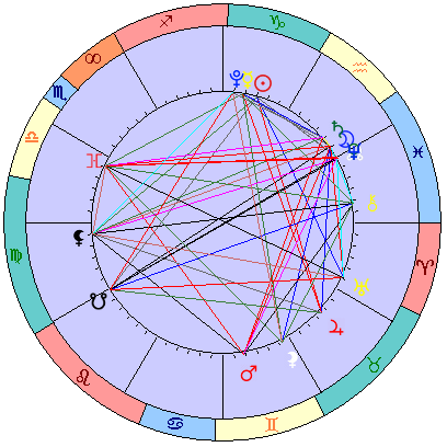 Sidereal cosmogram 1 February 2025