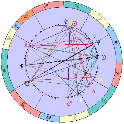 Sidereal cosmogram 3 February 2025