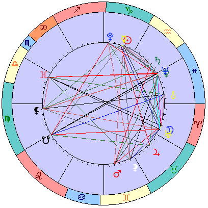 Sidereal cosmogram 5 February 2025