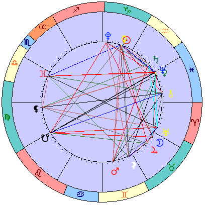 Sidereal cosmogram 6 February 2025