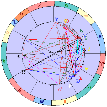 Sidereal cosmogram 7 February 2025
