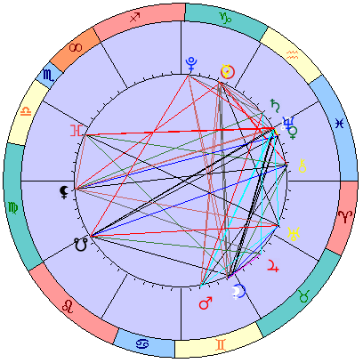 Sidereal cosmogram 8 February 2025