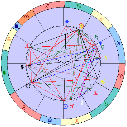 Sidereal cosmogram 10 February 2025