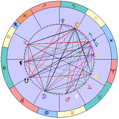 Sidereal cosmogram 12 February 2025