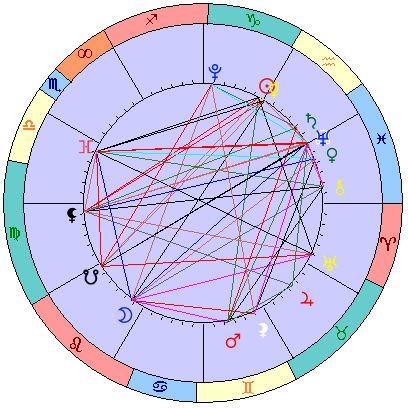 Sidereal cosmogram 13 February 2025