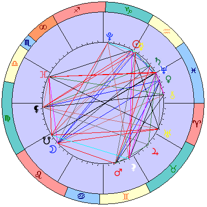 Sidereal cosmogram 14 February 2025