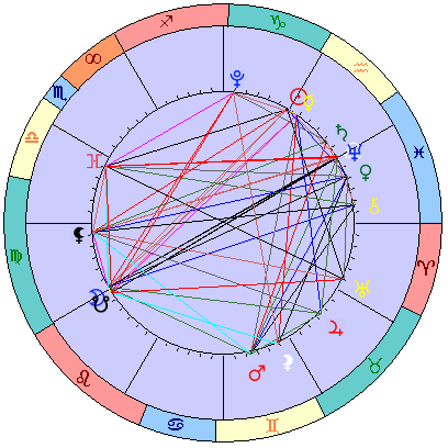 Sidereal cosmogram 15 February 2025