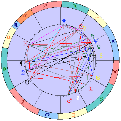 Sidereal cosmogram 16 February 2025