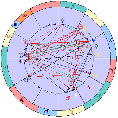 Sidereal cosmogram 18 February 2025