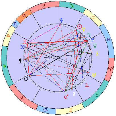 Sidereal cosmogram 19 February 2025
