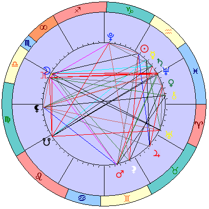 Sidereal cosmogram 20 February 2025