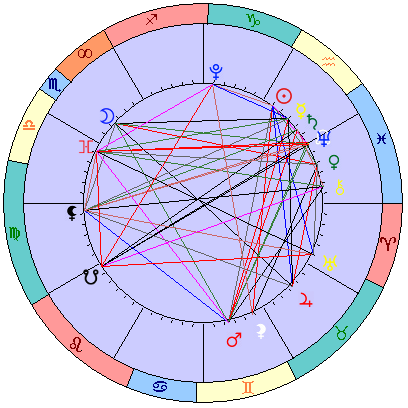 Sidereal cosmogram 21 February 2025