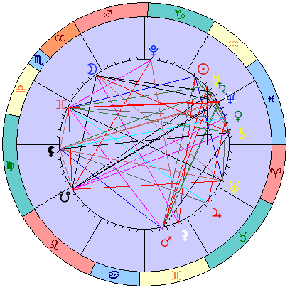 Sidereal cosmogram 22 February 2025