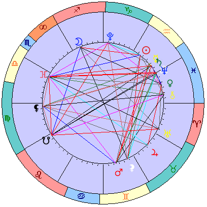 Sidereal cosmogram 23 February 2025