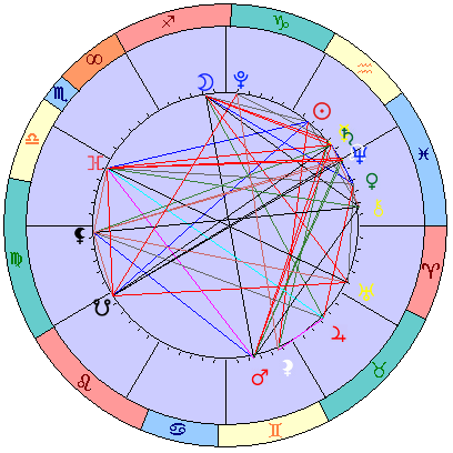 Sidereal cosmogram 24 February 2025