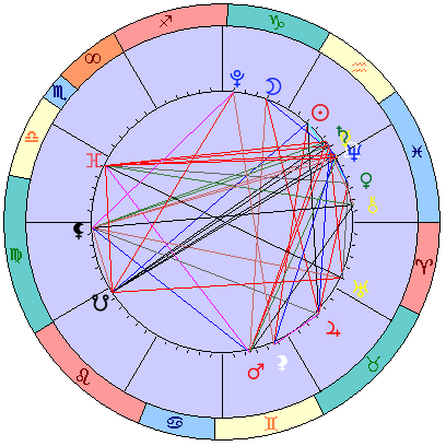 Sidereal cosmogram 26 February 2025
