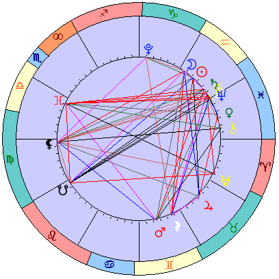 Sidereal cosmogram 27 February 2025