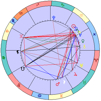 Sidereal cosmogram 28 February 2025