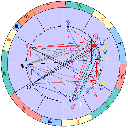 Sidereal cosmogram 5 March 2025