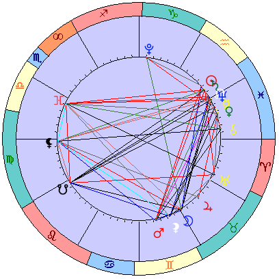 Sidereal cosmogram 7 March 2025