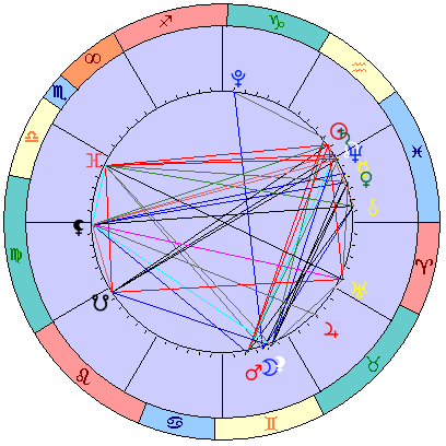 Sidereal cosmogram 8 March 2025