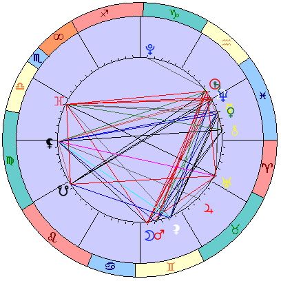 Sidereal cosmogram 9 March 2025