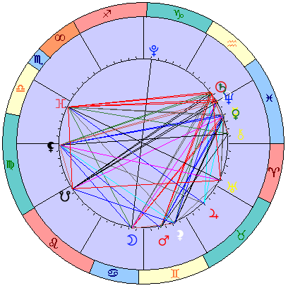 Sidereal cosmogram 10 March 2025