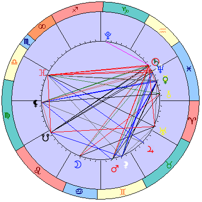 Sidereal cosmogram 11 March 2025