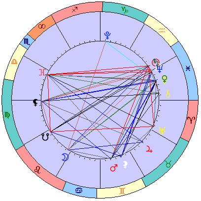 Sidereal cosmogram 12 March 2025