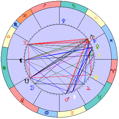 Sidereal cosmogram 13 March 2025