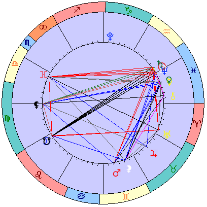 Sidereal cosmogram 14 March 2025