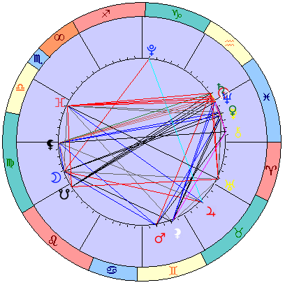 Sidereal cosmogram 15 March 2025